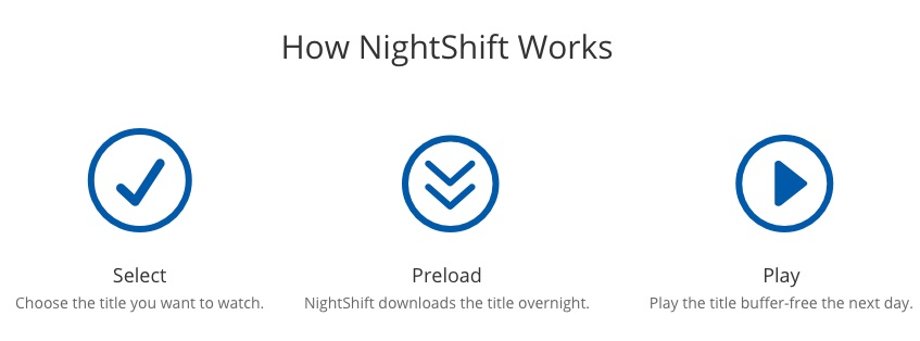 NightShift_HIW